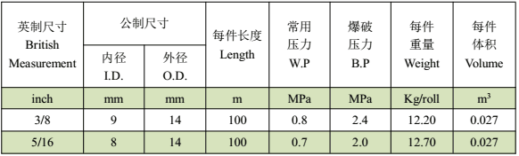 PVC淋浴管--技術指標（Nominal）